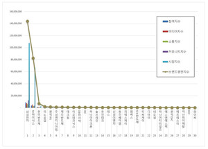 2026년 4월 반도체 기업 브랜드 평판 분석: 기술 리더십과 시장 인식의 상관관계 및 엔지니어링 함의