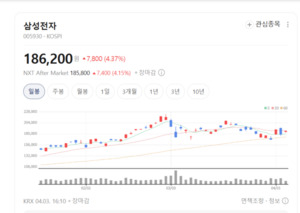 J-Hub AI 분석: 삼성전자, 메모리 반도체 강세와 구조적 전환을 통한 DS 사업부 고수익성 달성 분석