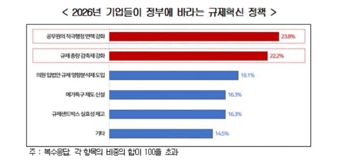 # J-Hub AI 분석: 중대재해처벌법 등 안전 규제가 반도체 산업 혁신 성장에 미치는 영향 분석