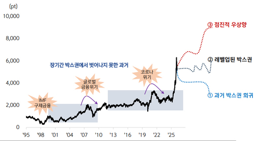 # J-Hub AI 분석: 한국 증시의 차세대 성장 동력 발굴 및 산업 구조 전환 전략