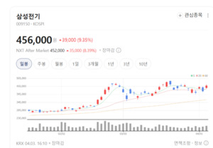 AI 시대 고성능 반도체 구동 핵심: MLCC 및 ABF 기판 기술 공급망 재편 분석