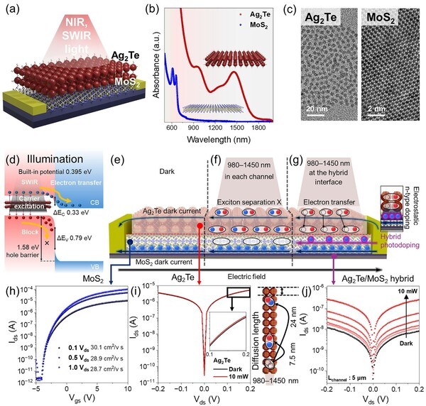 DGIST, 차세대 자율주행용 적외선 이미지 센서 개발