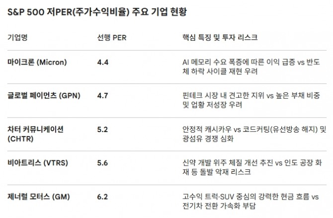 J-Hub AI 분석: AI 시대의 밸류에이션 역설과 한국 반도체 산업의 기회