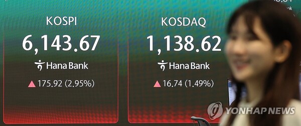 # J-Hub AI 분석: 중동 지정학적 리스크 완화에 따른 반도체 대형주 중심 코스피 6,100선 돌파 분석
