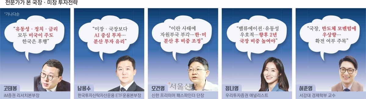 J-Hub AI 분석: 차세대 컴퓨팅 주기(Cycle)를 위한 반도체 가치 사슬 재평가 및 전략적 투자 방향성 분석