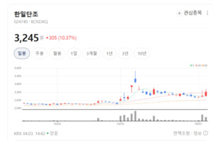 J-Hub AI 분석 리포트: 전기차 시장 재편 가속화와 반도체 엔지니어링의 전략적 중요성