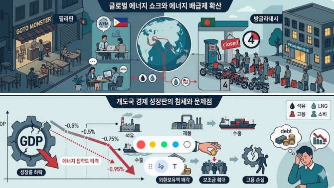 글로벌 에너지 패러다임 변화와 반도체 산업: 전략적 전력 안정성 확보 및 제조 원가 구조 재편 전략