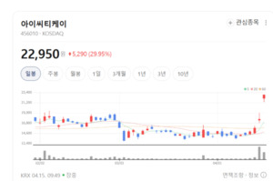 # J-Hub AI 분석: 아이씨티케이 'VIA PUF' 상용화와 차세대 통신 보안 시장의 부상