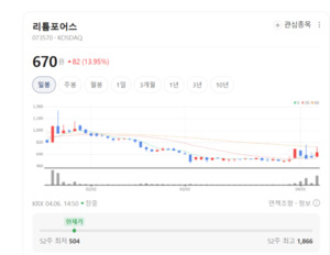 리튬포어스, 카카오 IP와 리튬 추출 기술로 쌍끌이 성장 가속