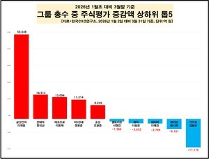 반도체 산업 주도권 재확인: Q1 기업 가치 변동을 통한 기술 및 시장 전략 분석