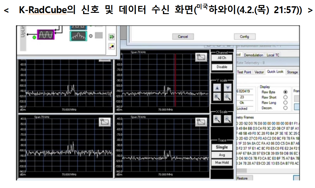 K-라드큐브 교신 장애: 고궤도 우주 방사선 환경 하 반도체 검증 데이터 확보의 중대성 분석