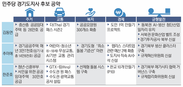 경기도 미래 첨단산업 지형 재편: 차기 도지사 예비후보 공약에 따른 반도체 및 AI 생태계 영향 분석
