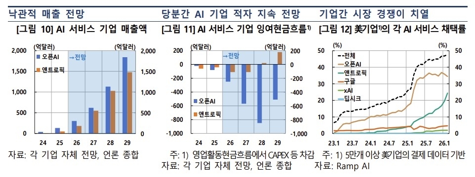 # J-Hub AI 분석: 반도체 업계 슈퍼사이클 지속 전망 및 AI 수익화의 분수령 분석