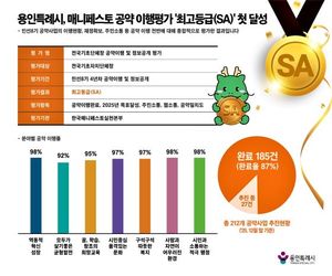 # J-Hub AI 분석: 용인특례시 공약 이행 SA 등급 획득의 기술적, 산업적 함의 분석