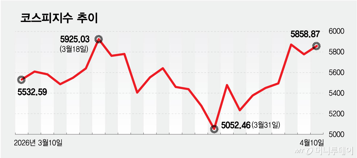 J-Hub AI 분석: 지정학적 불확실성과 반도체 섹터 밸류에이션의 동행성 분석
