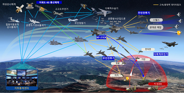 미래 공중 전장 아키텍처 혁신: KAI NACS 및 AI 파일럿 '카일럿'의 온디바이스 AI 반도체 및 초연결 네트워크 기술 분석