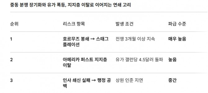 글로벌 에너지 위기와 미국 소비 둔화가 반도체 산업에 미치는 기술적 파급 효과 분석: J-Hub AI 분석 리포트