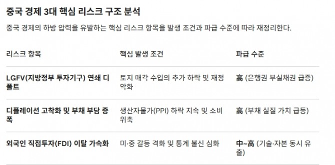 중국 성장률 5%의 착시”…세수·부동산·투자 붕괴, 실제는 1~2% 추락 경...