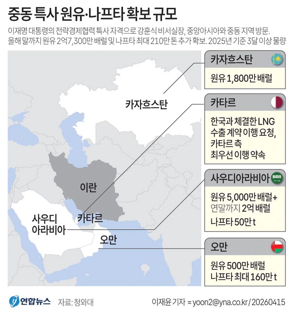 # J-Hub AI 분석: 호르무즈 해협 봉쇄가 한국 수출입 물류 및 산업에 미치는 영향과 에너지 확보 전략 심층 분석