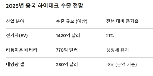 # J-Hub AI 분석: '차이나 쇼크 2.0' 심화와 한국 첨단 산업의 도전 과제