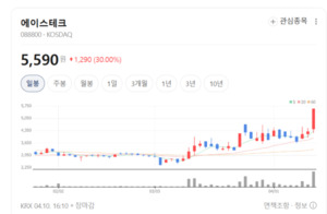 J-Hub AI 분석: 통신 인프라 투자 재개 동향 및 차세대 통신 기술 진화에 따른 반도체 엔지니어링 기회 분석
