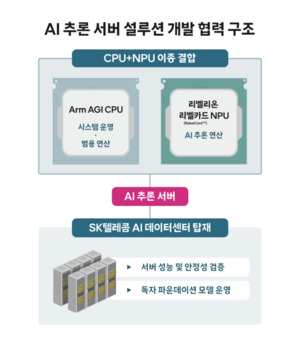 J-Hub AI 분석: SKT-Arm-리벨리온 협력을 통한 차세대 AI 데이터센터 추론 솔루션 개발 전략 분석