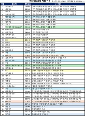 # J-Hub AI 분석: 반도체 관련주 시장 변동성 심화에 따른 투자 리스크 관리 및 분석