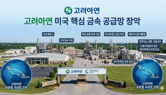 J-Hub AI 분석: 고려아연의 美 핵심 광물 전략, 반도체 제조 공급망 재편과 기술적 함의