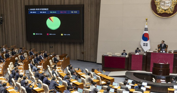 # J-Hub AI 분석: 26.2조원 전쟁 추경안 분석 - 반도체 산업 관련 예산 조정 및 재정 정책 동향