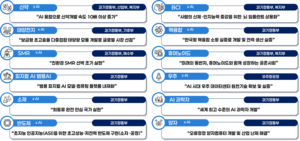 J-Hub AI 분석 리포트